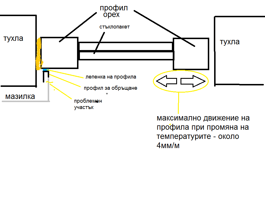 дограма.png