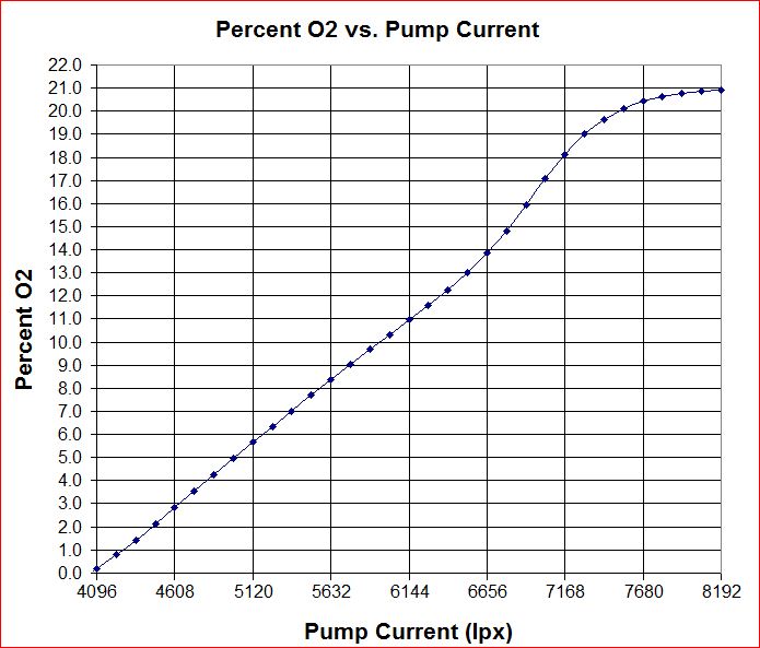 O2_Pump.JPG