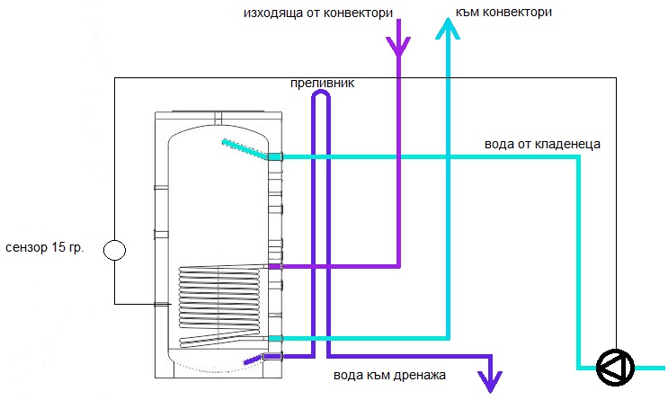 buffer_tank_PR_charts.jpg
