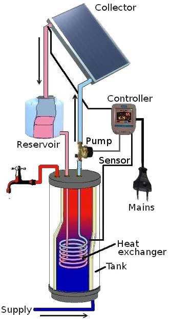 drainback-solar-water-heating.jpg