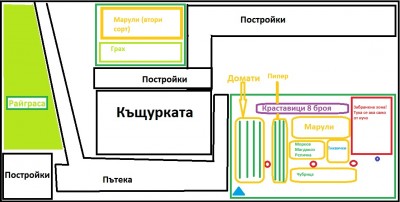 автоматична поливна система.jpg