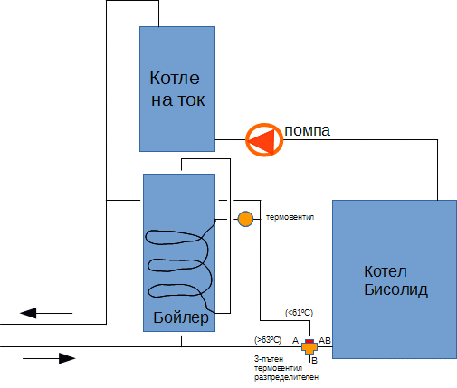 schema-3way.gif