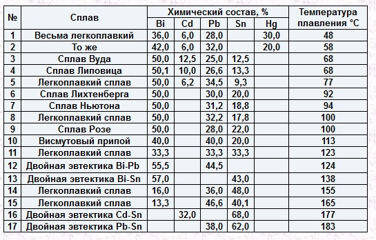 Сплави.jpg