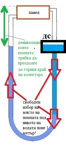U-Tube.jpg