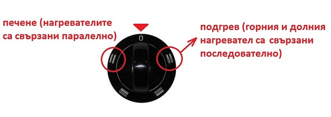 позиции на петстепенен ключ.jpg