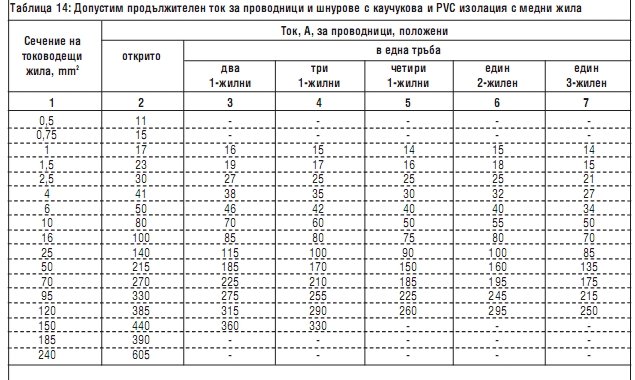 ток ампери.jpg