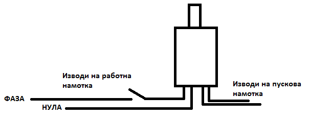 swurzwane na motor ot peralnya.png